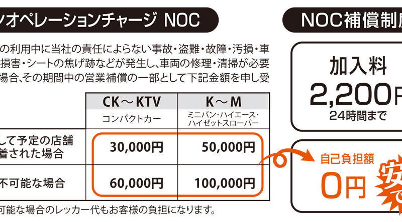 もっと安心してご利用いただくために。レンタカー料金改定とNOC補償新設のお知らせ2026.5.1～